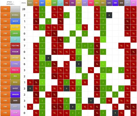 pokemon moves chart.